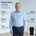 Mężczyzna w zapiętej niebieskiej koszuli z opisem 5 miejsc, gdzie widać efekt Heerkulesa